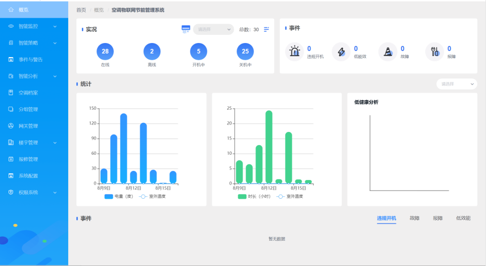 多聯(lián)機(jī)空調(diào)智能控制及分戶計(jì)費(fèi)節(jié)能監(jiān)管系統(tǒng) 多聯(lián)機(jī)空調(diào)智能控制及分戶計(jì)費(fèi)節(jié)能監(jiān)管系統(tǒng)